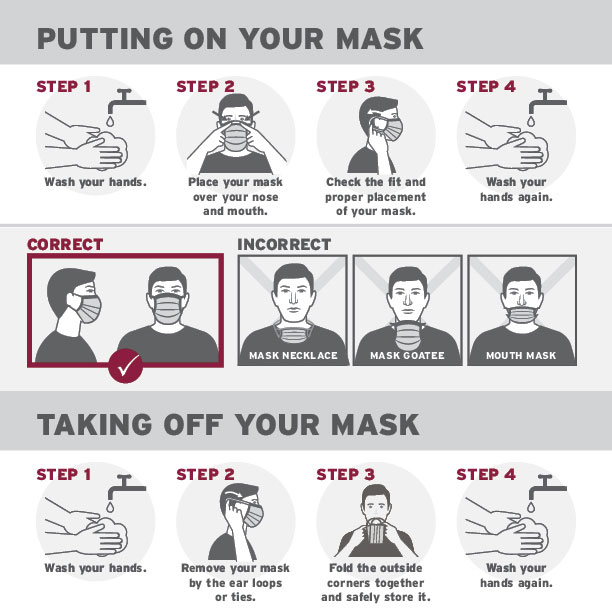 Putting on and taking off mask